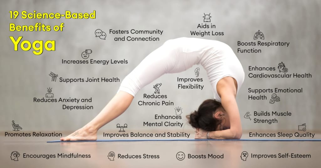 Yoga karne ke fayde