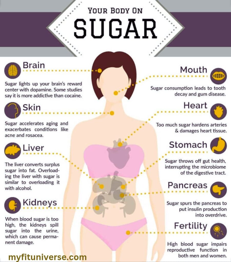 Sugar khane ke nuksan