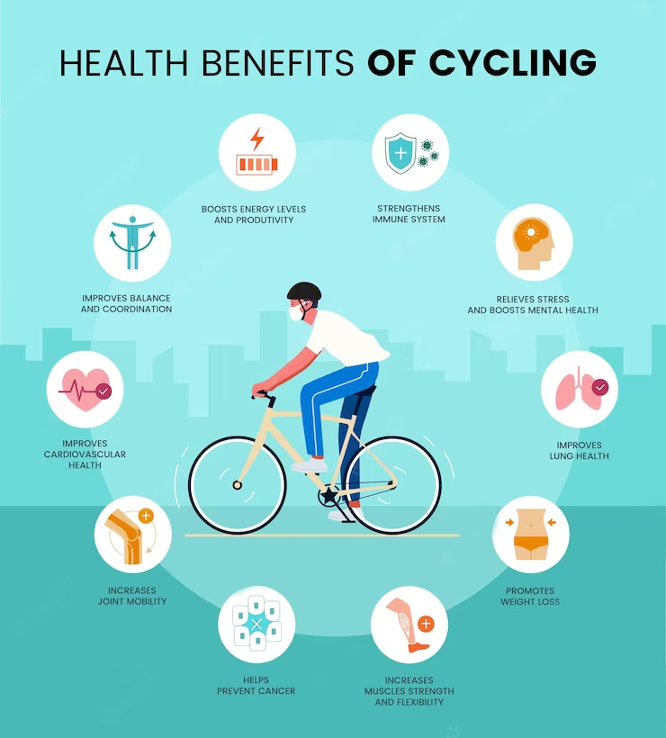 Cycle chalane ke fayde (Benefits of cycling)