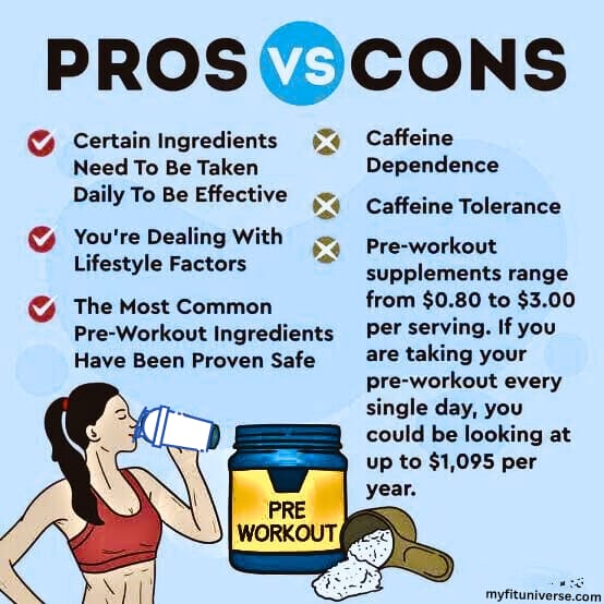 Pre workout side effects in hindi