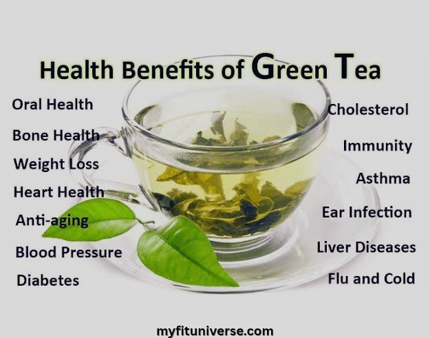 Green tea benefits in hindi