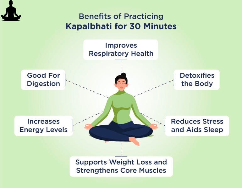 कपालभाति प्राणायाम के फायदे और नुकसान : Kapalbhati pranayam benefits in hindi
