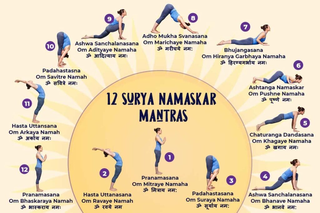 Surya namaskar steps in hindi